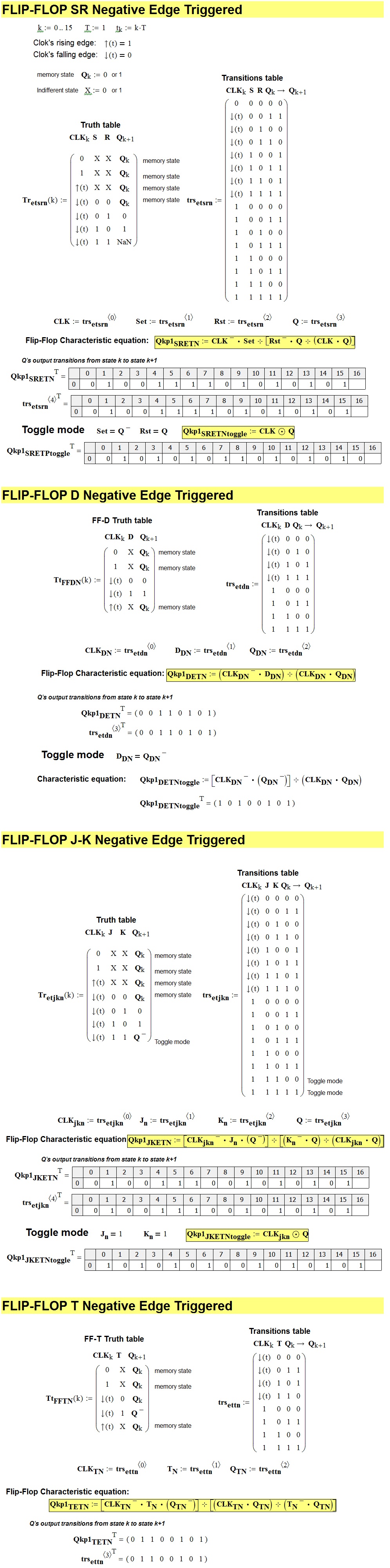 Flip-Flop Negative Edge Triggered.jpg